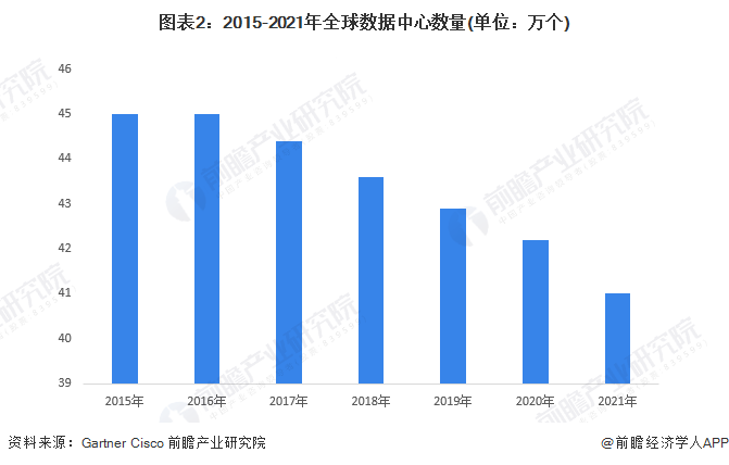 欧洲:TikTok斥资120亿欧元欧洲！欧洲将迎来最大数据中心【附全球数据中心行业趋势预测】