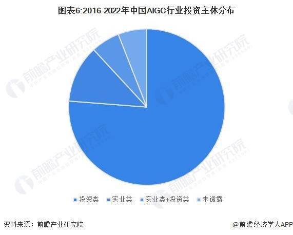 欧洲:再融资4.5亿欧元欧洲，OpenAI欧洲竞争对手Mistral估值高达20亿美元【附AIGC行业投融资情况】