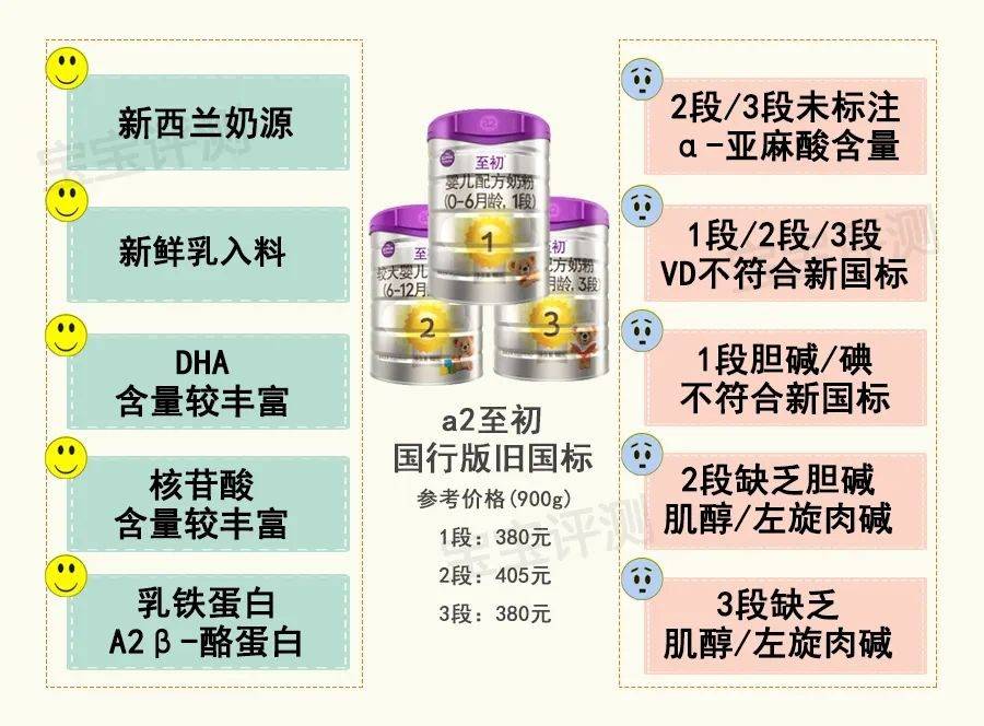 澳洲:a2系列奶粉横评：新国标VS旧国标，国行版VS澳洲版澳洲。