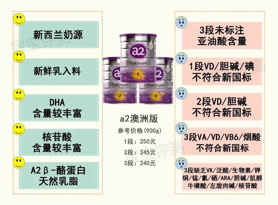 澳洲:a2系列奶粉横评：新国标VS旧国标，国行版VS澳洲版澳洲。