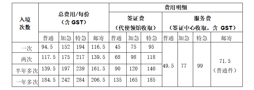 澳洲:突宣澳洲！澳洲赴华签证费阶段性减免！下周一就开始！还有多个签证好消息！