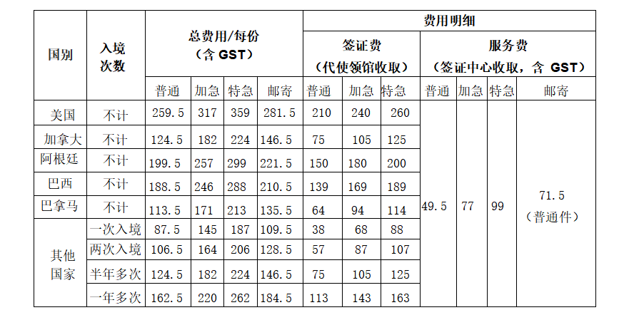 澳洲:突宣澳洲！澳洲赴华签证费阶段性减免！下周一就开始！还有多个签证好消息！