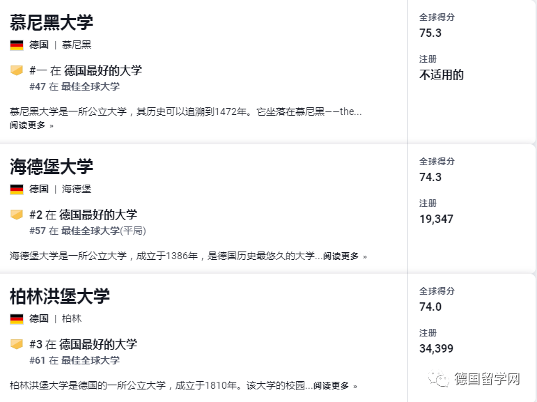 欧洲留学:2024欧洲留学选校全攻略（德国篇）欧洲留学，四大排行榜上，德国哪些学校更优秀？