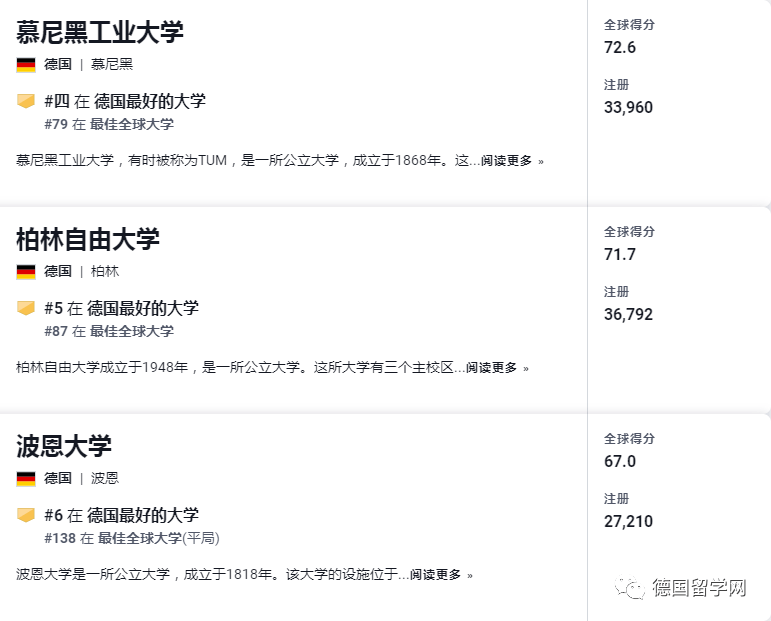 欧洲留学:2024欧洲留学选校全攻略（德国篇）欧洲留学，四大排行榜上，德国哪些学校更优秀？