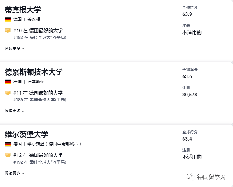 欧洲留学:2024欧洲留学选校全攻略（德国篇）欧洲留学，四大排行榜上，德国哪些学校更优秀？