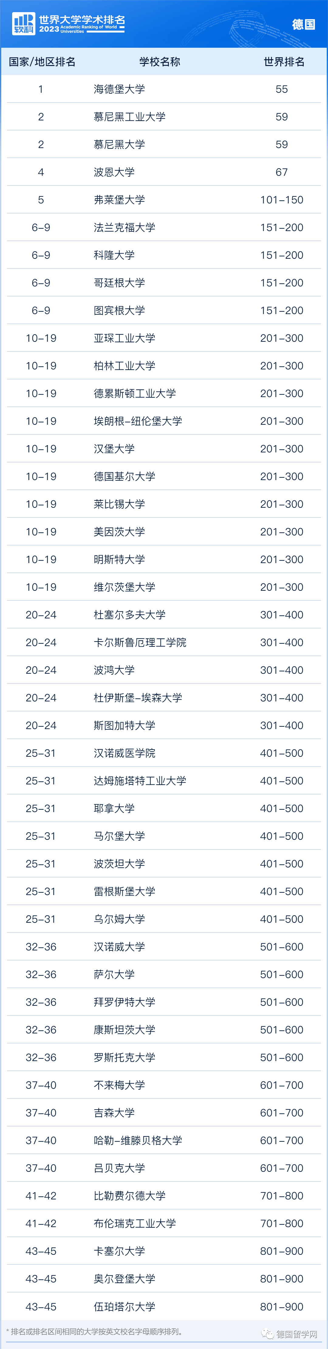 欧洲留学:2024欧洲留学选校全攻略（德国篇）欧洲留学，四大排行榜上，德国哪些学校更优秀？