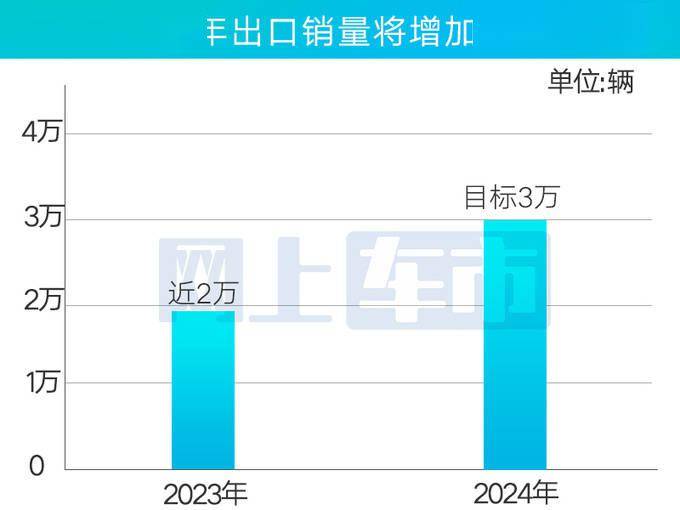 欧洲:广汽本田明年出口销量将增加50% 覆盖日本/欧洲多国