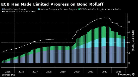 欧洲:欧洲央行维持利率不变 将加快退出疫情时期的购债计划
