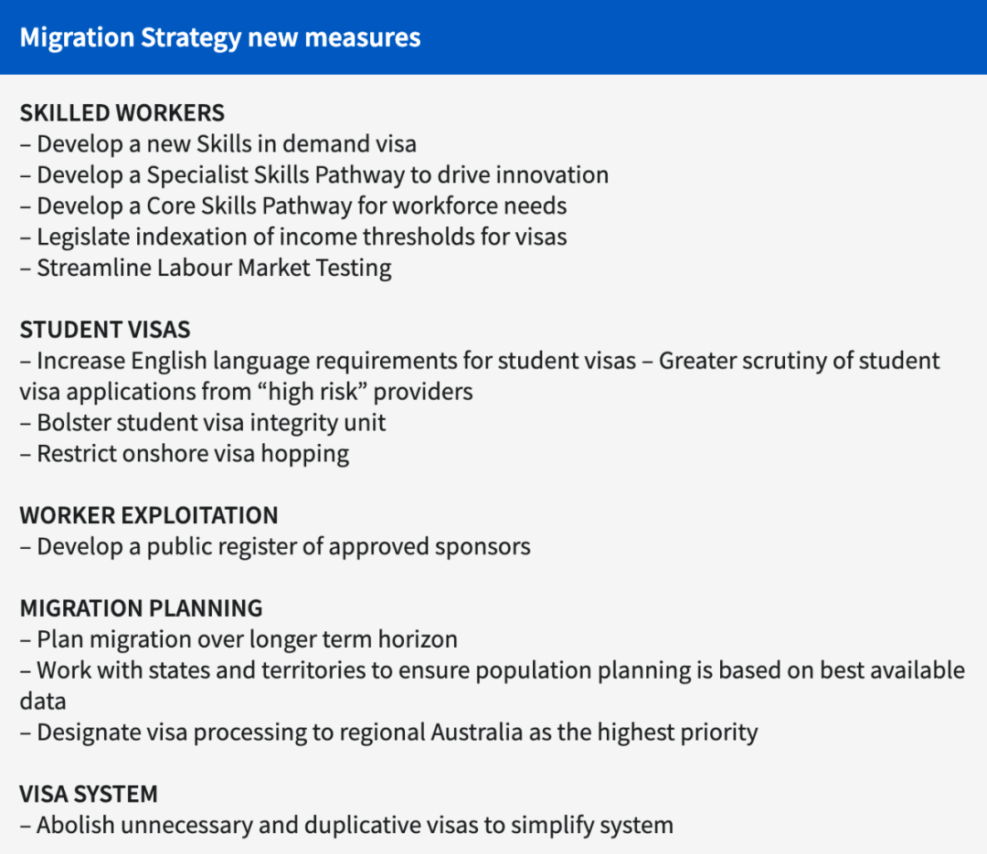 澳洲留学:澳洲留学大地震！官宣11大新规澳洲留学，狂砍净移民，留学、工作、移民签大变！