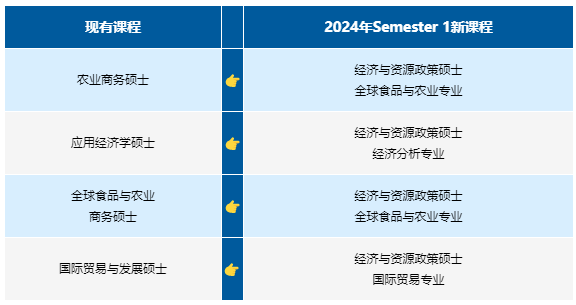 澳洲留学:澳洲留学 | “澳洲八大”24Fall新增硕士和本科专业澳洲留学！