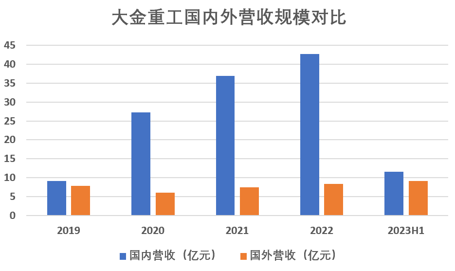 欧洲:再签大订单欧洲，大金重工已“征服”欧洲 | 见智研究