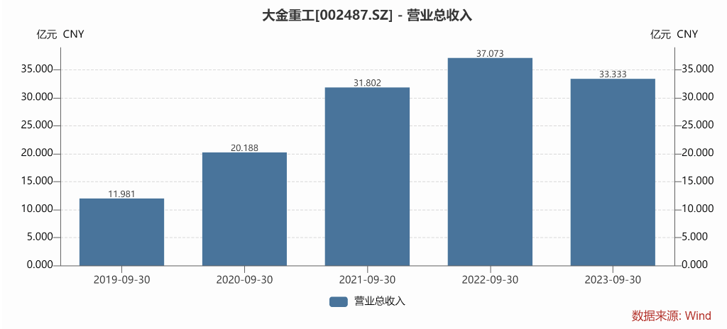 欧洲:再签大订单欧洲，大金重工已“征服”欧洲 | 见智研究