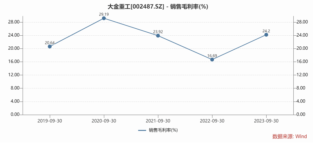 欧洲:再签大订单欧洲，大金重工已“征服”欧洲 | 见智研究