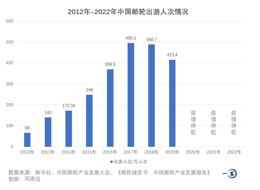 欧洲:欧洲垄断欧洲，日韩失利，中国为什么坚持造大型邮轮？