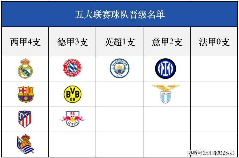 欧冠欧冠前瞻分析：拜仁VS哥本哈根