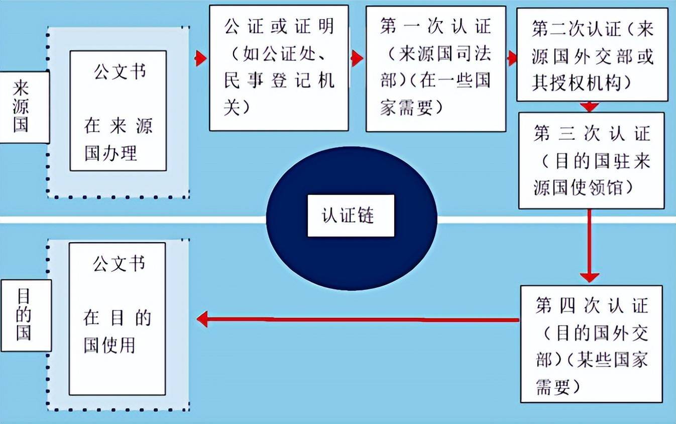 欧洲移民:7日起正式实施欧洲移民！欧洲移民通道加速审理！