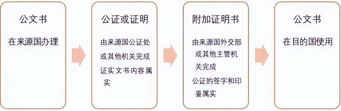 欧洲移民:7日起正式实施欧洲移民！欧洲移民通道加速审理！