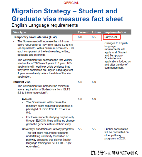 澳洲留学:想澳洲留学要注意了澳洲留学！澳洲新颁布六条新规跟留学息息相关！