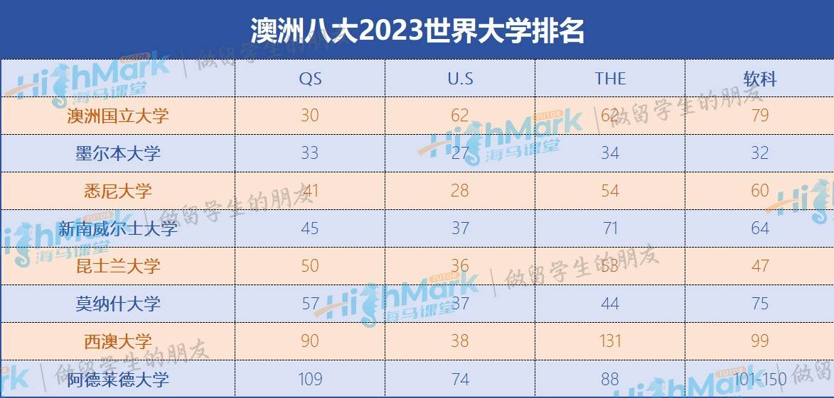 澳洲留学:家长必看：澳洲留学有哪些优势？有哪些专业就业率高澳洲留学，前景好？