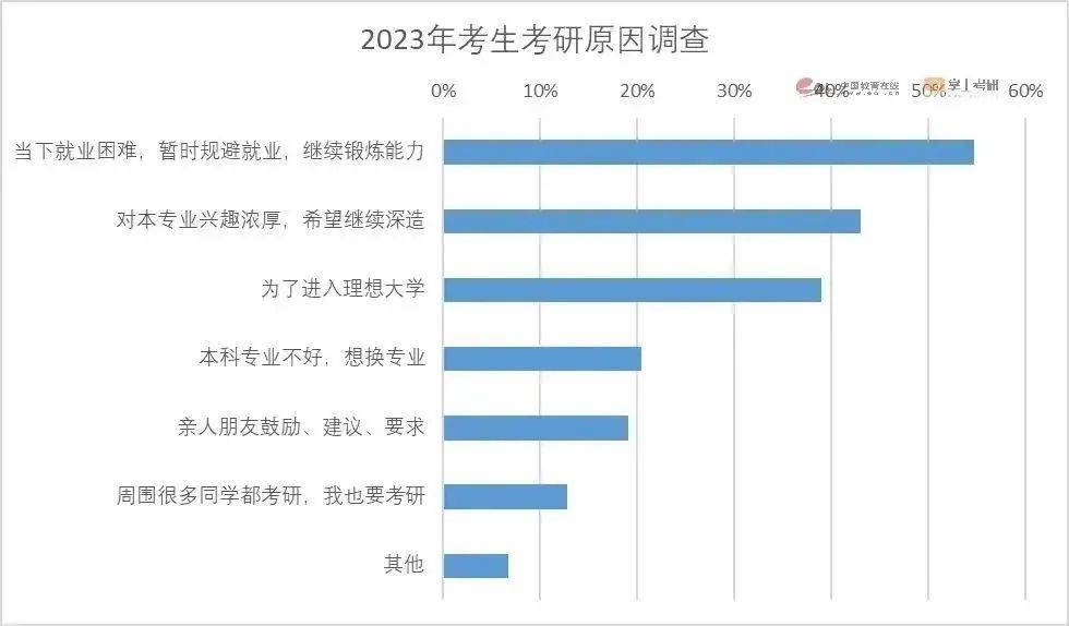 澳洲留学:面对“要么考研要么考公”的选择澳洲留学，出路在澳洲留学？