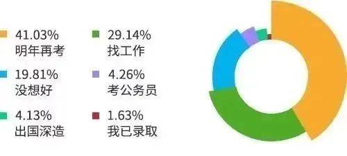 澳洲留学:面对“要么考研要么考公”的选择澳洲留学，出路在澳洲留学？