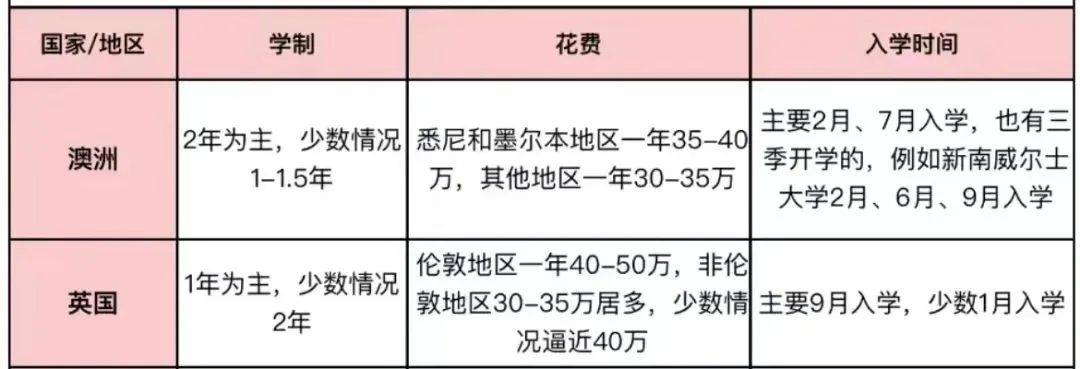 澳洲留学:英国留学和澳洲留学澳洲留学，怎么选？