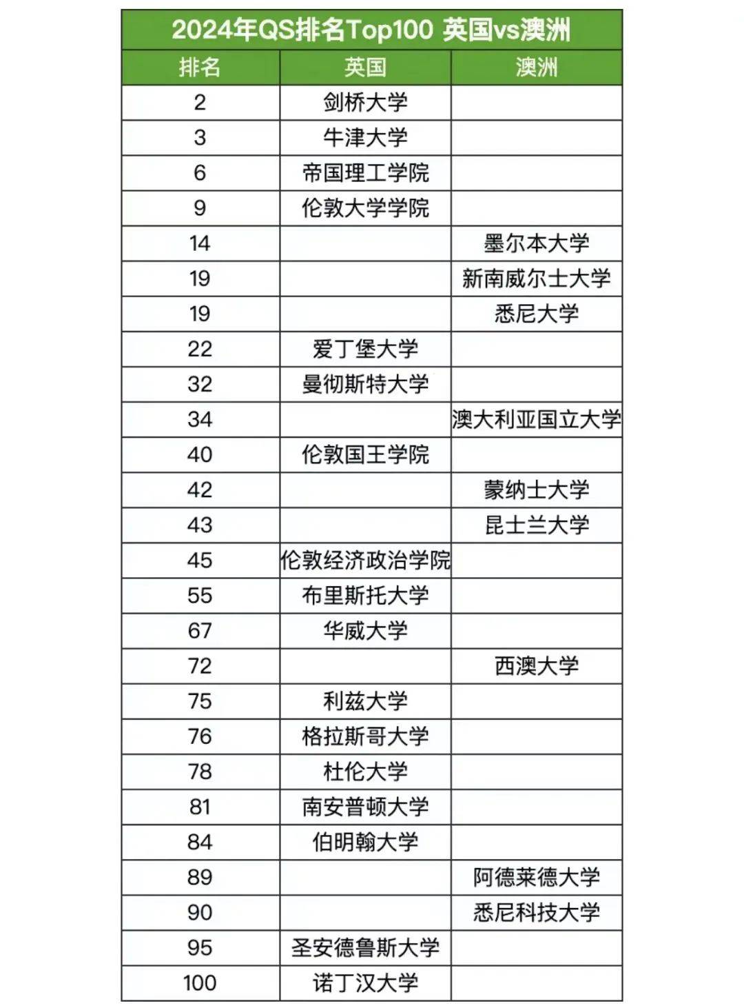 澳洲留学:英国留学和澳洲留学澳洲留学，怎么选？