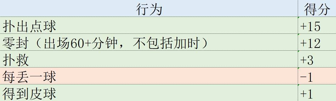 欧冠:欧冠表现分：哈兰德第1姆巴佩升第2欧冠，福登3罗德里戈4拜仁集体低迷