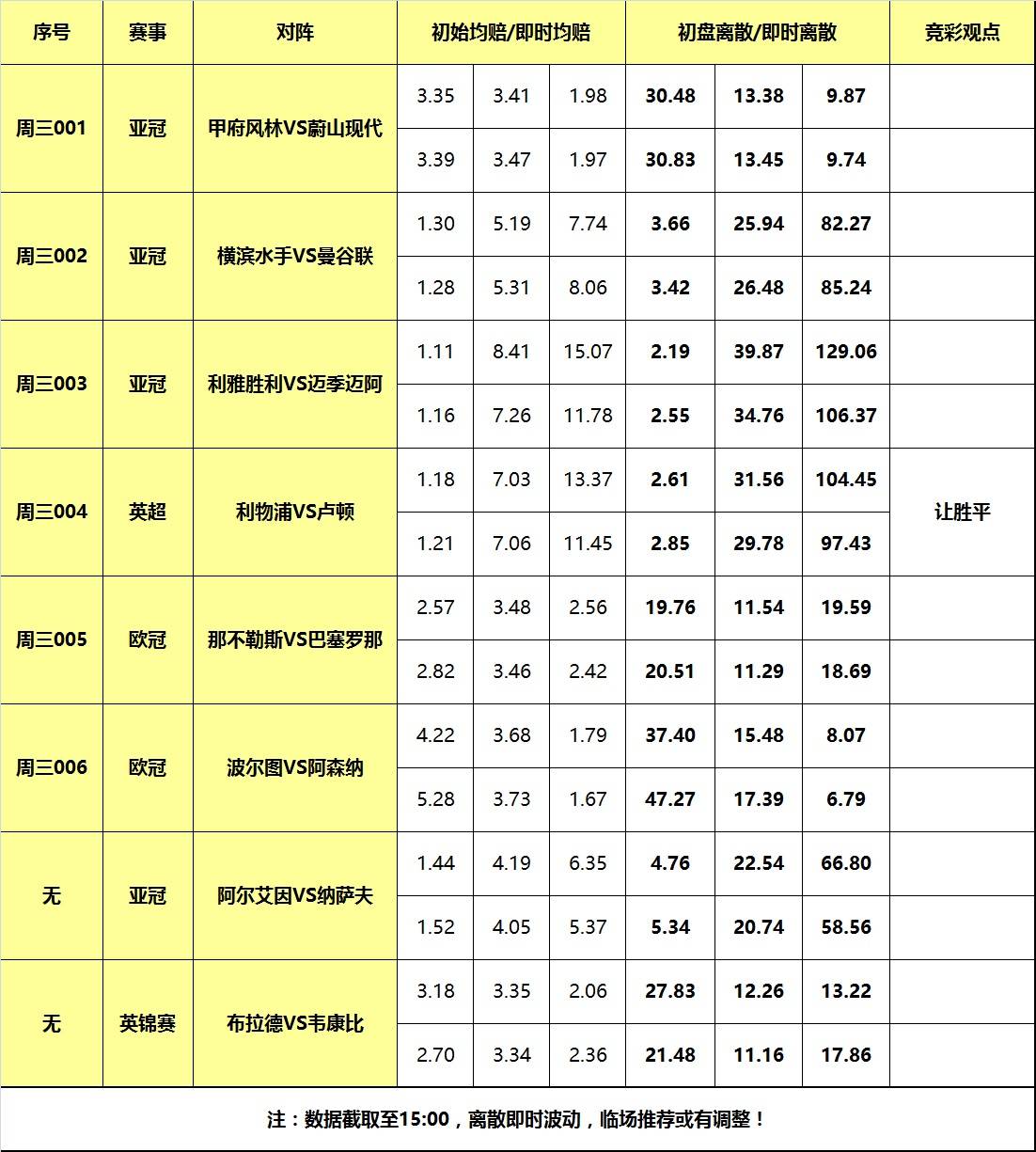 欧冠:21日大嘴足球离散：巴萨枪手出征欧冠欧冠，利物浦英超擒弱旅！