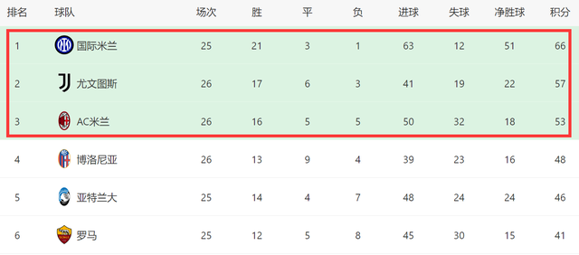 欧冠:国米有巨星了！劳塔罗23场进22球+改写3队命运欧冠，欧冠才2球不够看