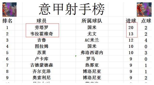 欧冠:拉齐奥欧冠胜拜仁！联赛一胜一负，距AC米兰领先12分欧冠。