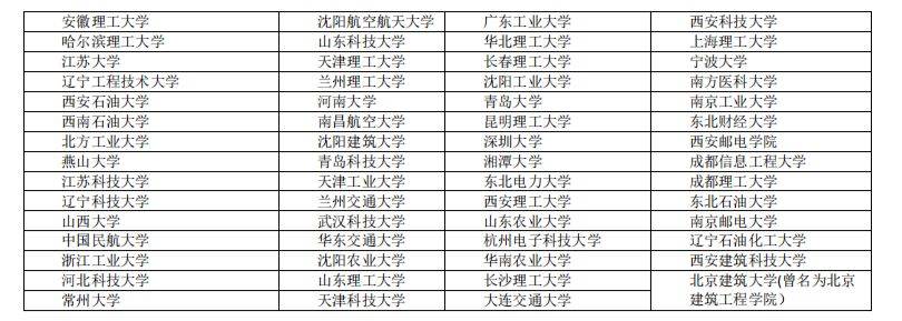 澳洲留学:澳洲留学大爆发澳洲留学，申请人数创新高！各大学趁机暴涨入学门槛！