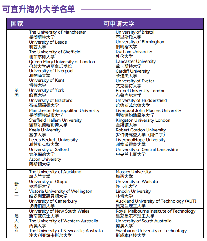 澳洲留学:山东考生注意啦！澳洲留学选中外合作办学澳洲留学，免雅思直申新南威尔士！