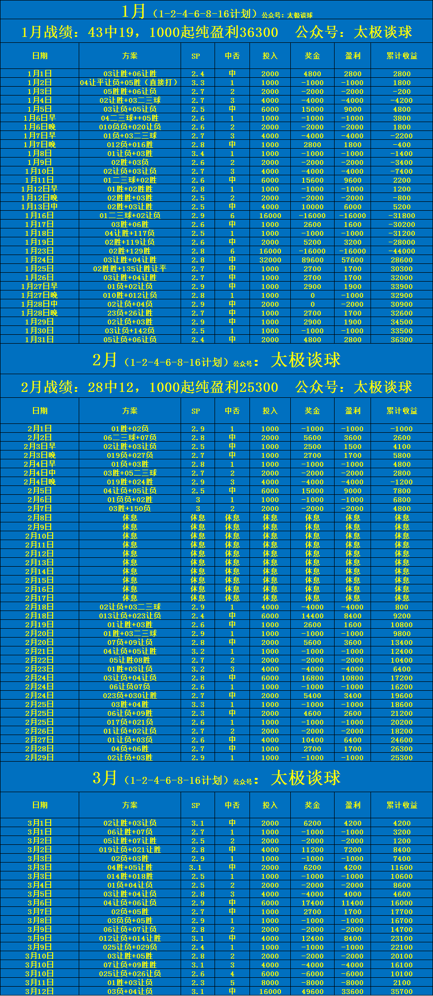 欧冠:欧冠：马德里竞技VS国际米兰