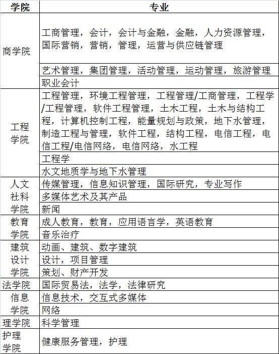 澳洲留学:澳洲留学悉尼科技大学保录取