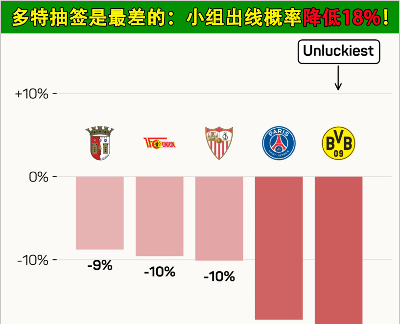 欧冠:欧冠：马德里竞技vs多特蒙德欧冠！摆大巴=无敌？马竞对多特说NO！