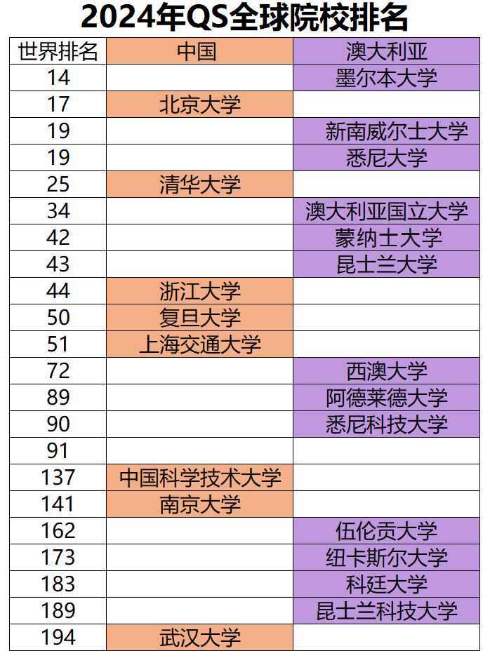 澳洲留学:考研后转申澳洲留学澳洲留学，难度大吗？附澳洲“八大”硕士直录要求！