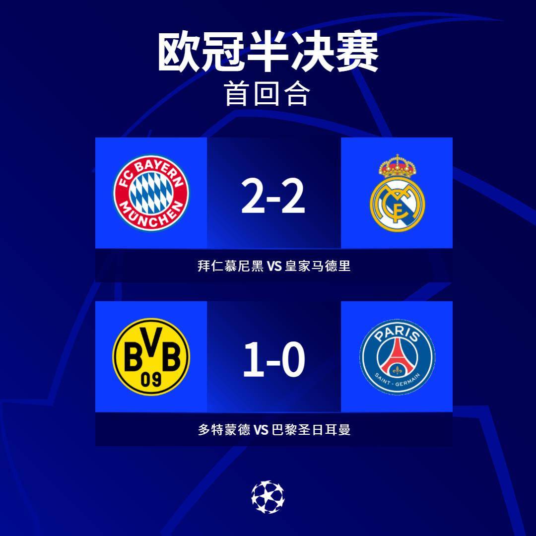 欧冠:多特1-0大巴黎！桑乔欧冠踢疯了！姆总当中锋哑火欧冠，两队连失良机