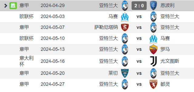 欧冠:欧冠新赛制 德甲&amp;意甲锁定5个名额 多特已得 罗马与亚特兰大争5