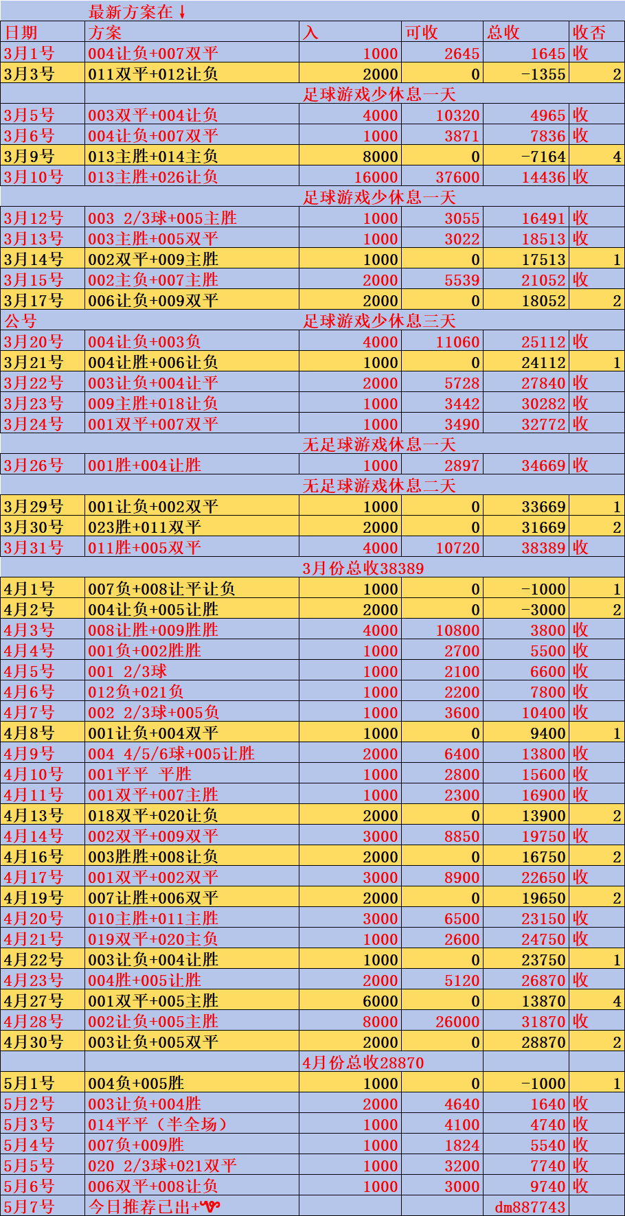 欧冠:【欧冠】:巴黎圣日耳曼VS多特蒙德比分预测;欧冠双雄巅峰对决欧冠！