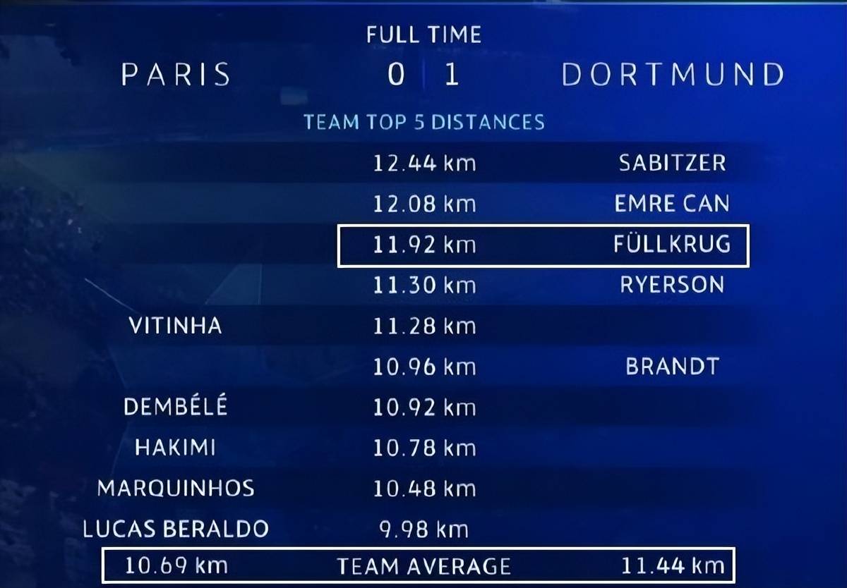 欧冠:中锋+跑锋+技术点！多特进欧冠决赛欧冠，踢得过皇马吗