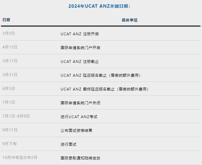 澳洲留学:澳洲留学 | 阿德莱德大学六年制医学本硕专业