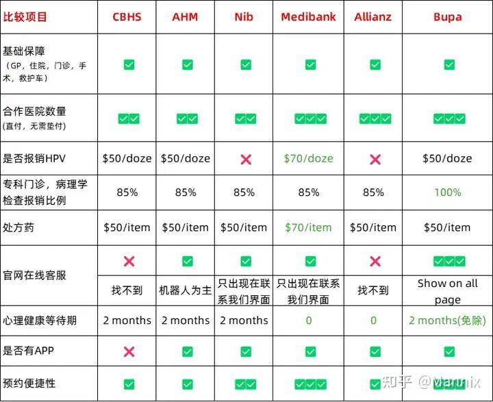 澳洲留学:2024澳洲留学OSHC医疗保险怎么买？新生必看澳洲留学！