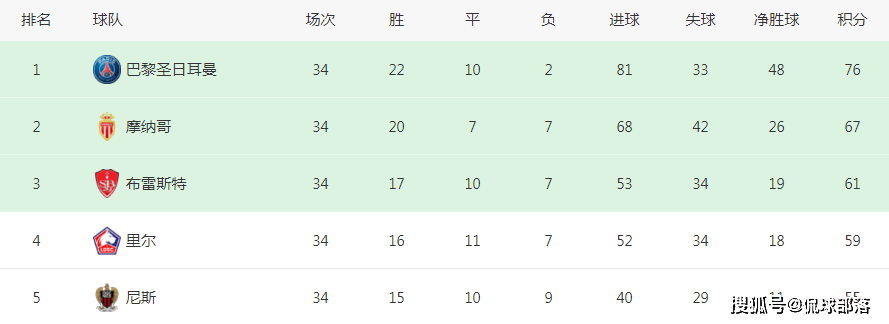 欧冠:伟大3-0！14万人口小城创奇迹：建队74年后首进欧冠欧冠，庆祝如夺冠