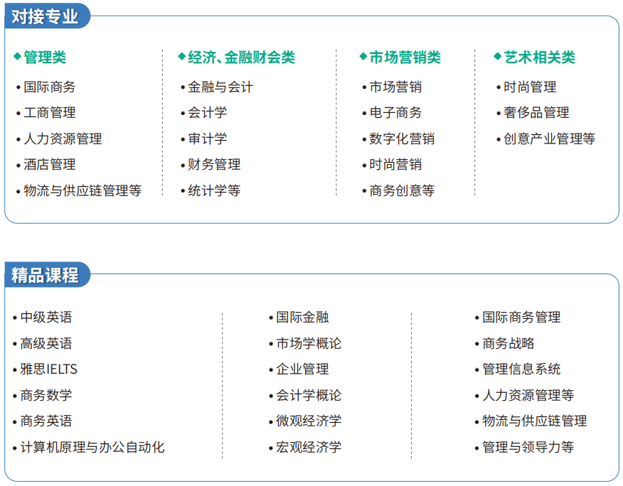 澳洲留学:去澳洲留学推荐选什么专业-2024年澳洲留学文科可选专业推荐-留学专业金融学