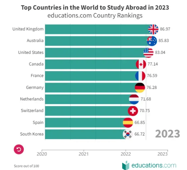 澳洲留学:澳洲留学新风向:2024年热门留学城市TOP推荐!