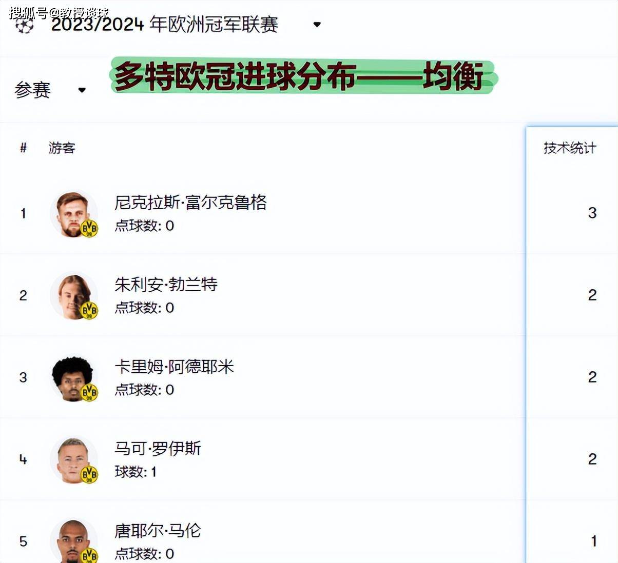欧冠:欧冠：多特vs皇马：滕哈赫能爆冷瓜迪奥拉欧冠，多特为啥不能赢皇马？