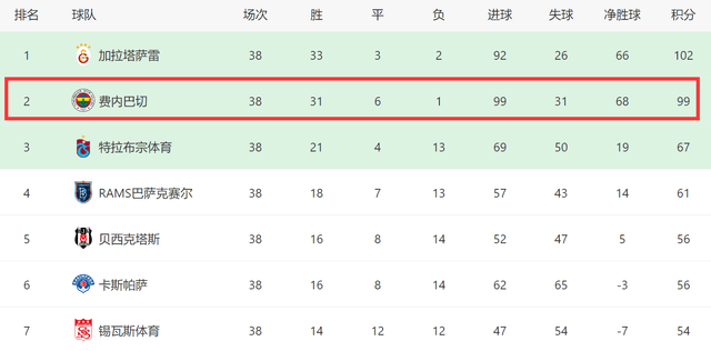 欧冠:年薪2000万欧？穆帅重新执教欧冠，球队99分没夺冠，下赛季踢欧冠