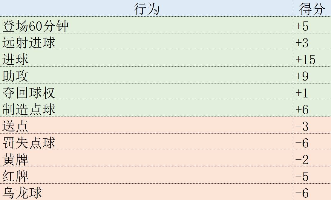 欧冠:欧冠表现分大结局：胡梅尔斯力压群雄 维尼修斯姆巴佩罗德里戈2-4