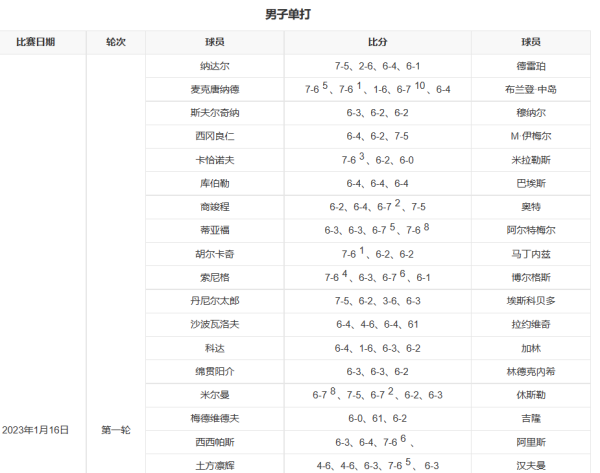 澳网:202两析3澳网赛程